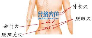 艾灸治療風(fēng)濕