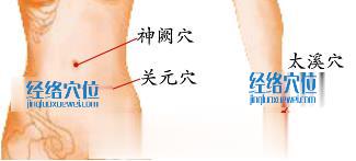 治療不孕的穴位