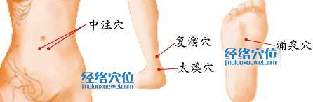 治療更年期綜合征的穴位