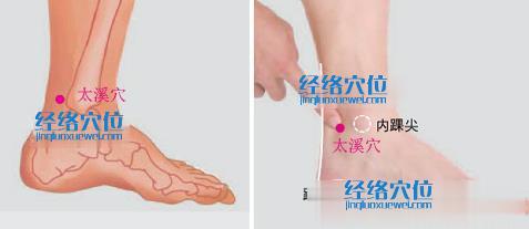 太溪穴的準(zhǔn)確位置圖