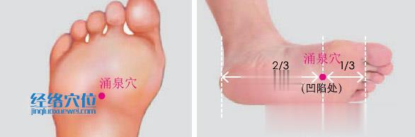 涌泉穴位位置圖