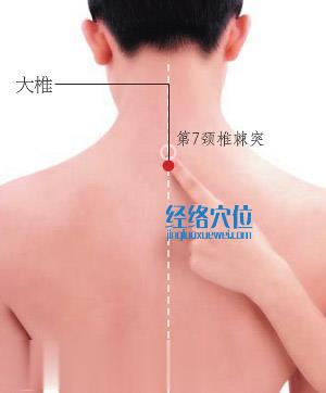大椎穴的準確位置圖