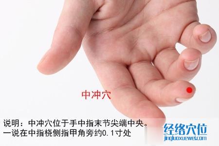 圖解中沖穴的位置