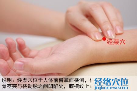經(jīng)渠穴位位置圖