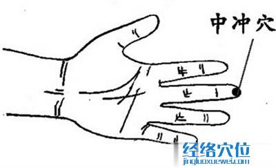 中沖穴位位置圖