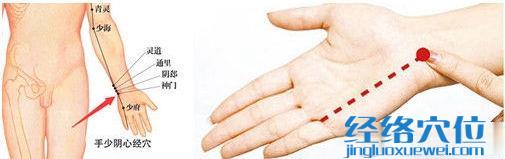 神門(mén)穴的準(zhǔn)確位置圖（高清圖組）