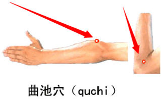 曲池穴位位置圖