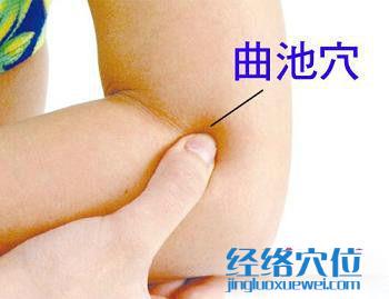 曲池穴位位置圖