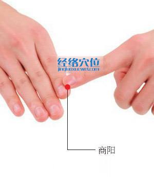 圖解商陽穴的位置圖