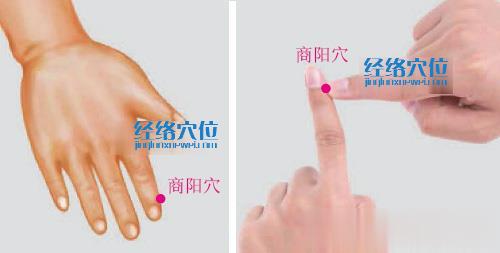 圖解商陽穴的位置圖