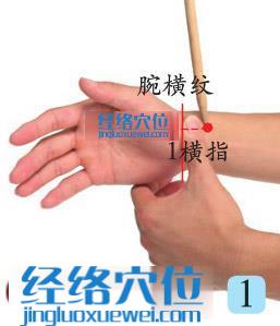 高清圖解經(jīng)渠穴位圖