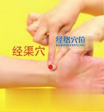 高清圖解經(jīng)渠穴位圖