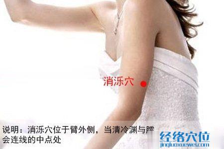 消濼穴