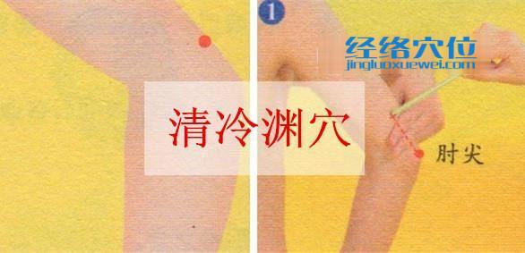 圖解清冷淵穴的位置