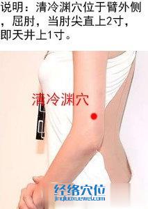 清冷淵穴位圖