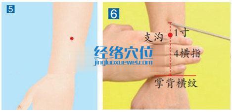 圖解三陽絡(luò)穴的位置及取穴方法