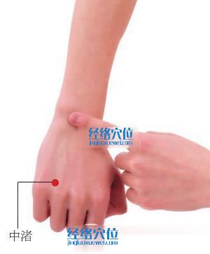 中渚穴位位置圖