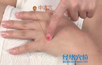 圖解中渚穴的位置