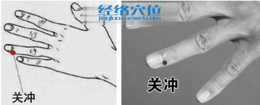 圖解關(guān)沖穴的位置