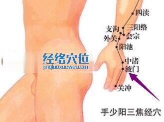 液門穴位位置圖