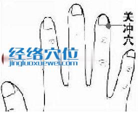 關(guān)沖穴位位置圖