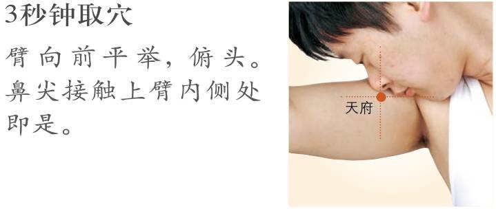 天府準(zhǔn)確位置圖視頻和作用功效位位置圖