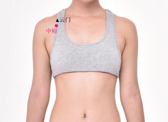 中府穴的準確位置圖及功效視頻位位置圖