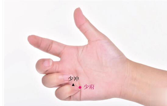 少?zèng)_的準(zhǔn)確位置圖及功效視頻位位置圖