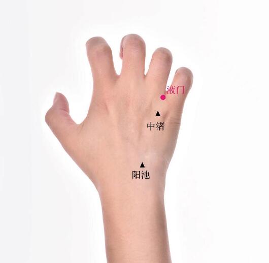 液門的準確位置圖及功效視頻位位置圖