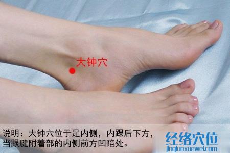 大鐘穴位位置圖