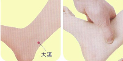 太溪穴的位置圖