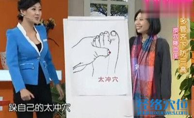 專家圖解太沖穴的準確位置圖