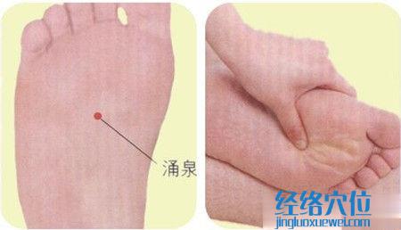 涌泉穴的位置圖