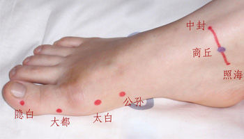 腳部穴位：商丘穴