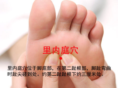 里內(nèi)庭穴位位置圖