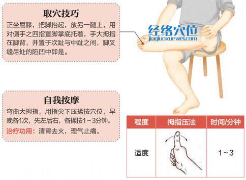 內(nèi)庭穴的準(zhǔn)確位置圖