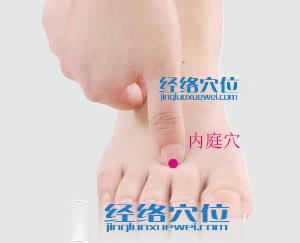 內(nèi)庭穴的準(zhǔn)確位置圖