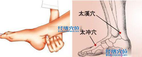 太溪穴的準確位置圖（高清圖組）