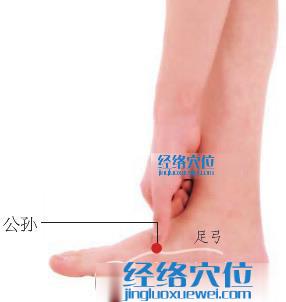 高清圖解公孫穴的位置圖