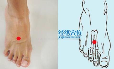 陷谷穴位位置圖