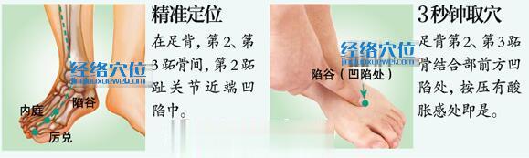 陷谷穴的準(zhǔn)確位置圖及快速取穴方法