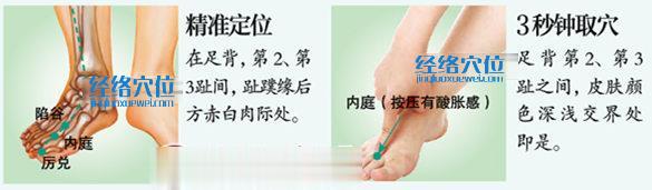 圖解內(nèi)庭穴的精準(zhǔn)定位