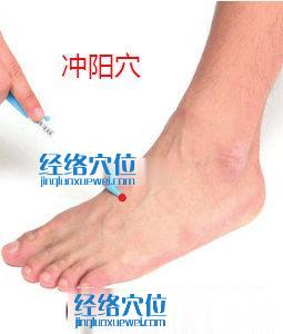沖陽(yáng)穴位位置圖