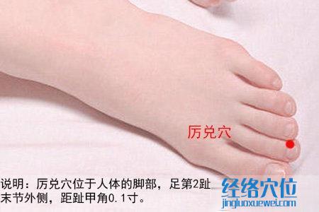 厲兌穴的位置圖