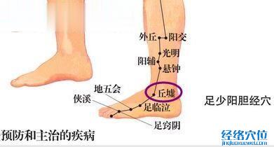 丘墟穴位位置圖
