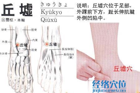 丘墟穴位位置圖