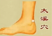 太溪穴位圖