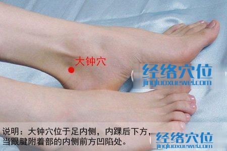 大鐘穴位位置圖