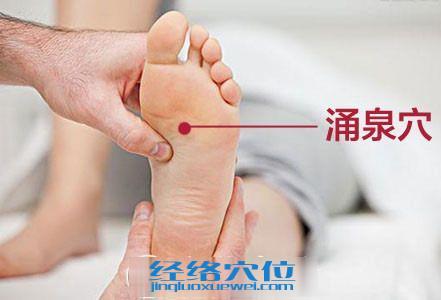 涌泉穴的位置圖