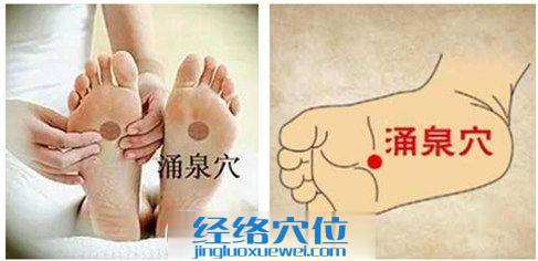 涌泉穴位位置圖